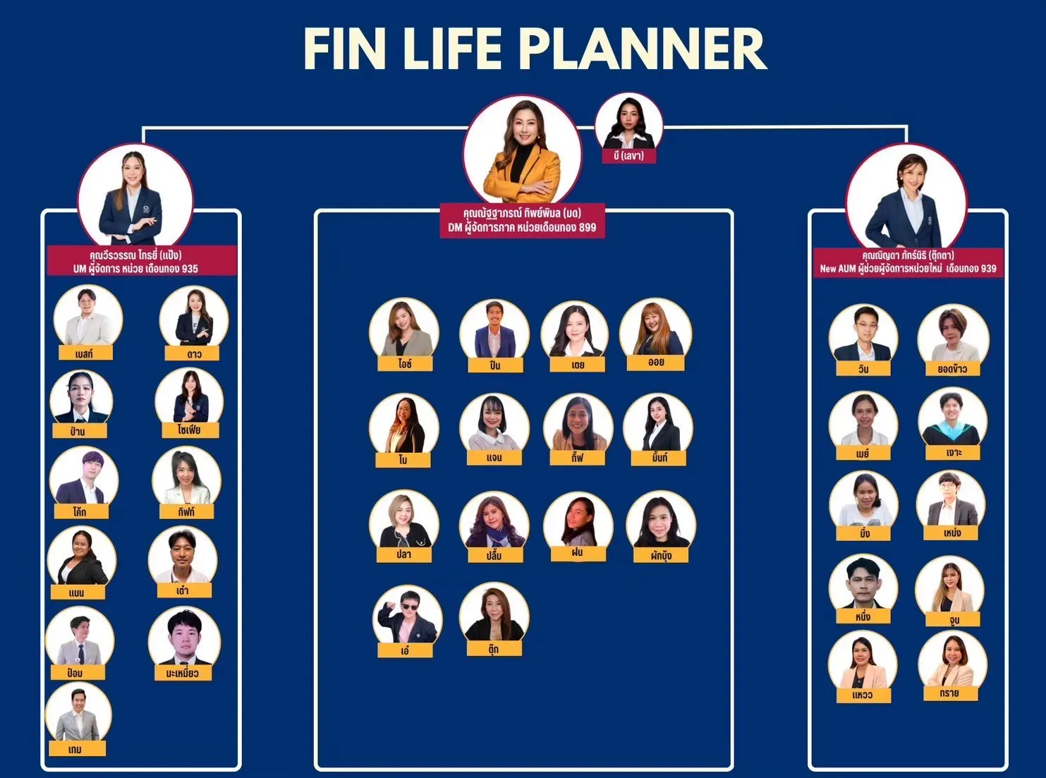 ทีมที่ปรึกษาการเงินและตัวแทนประกันมืออาชีพ | 899 Planner